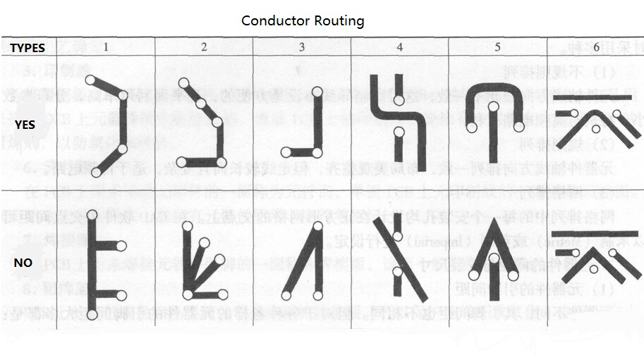 Some Routes of Conductor in PCB Design