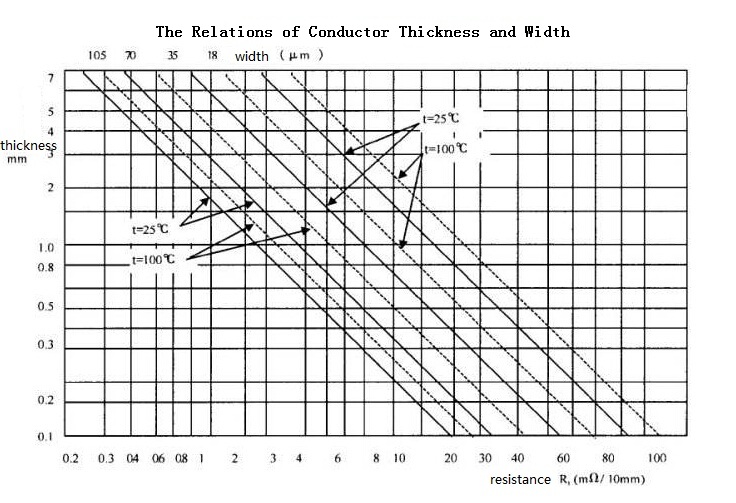 the Relations of Line Thickness and Width